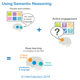 Semantic Reasoning - Visuals + active engagement = deep learning in a fraction of the time